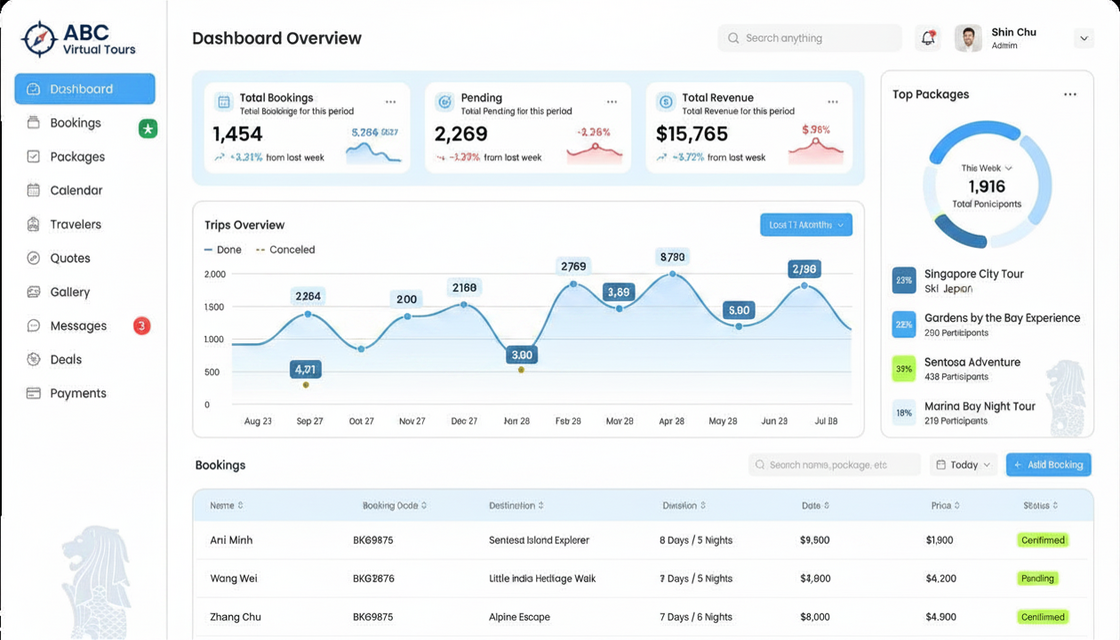 Travel booking and reservation dashboard
